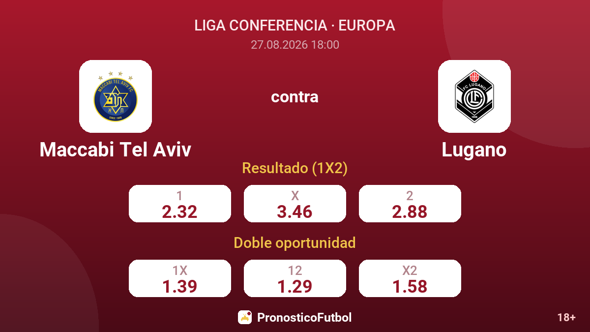 Maccabi Tel Aviv - Lugano — cuotas