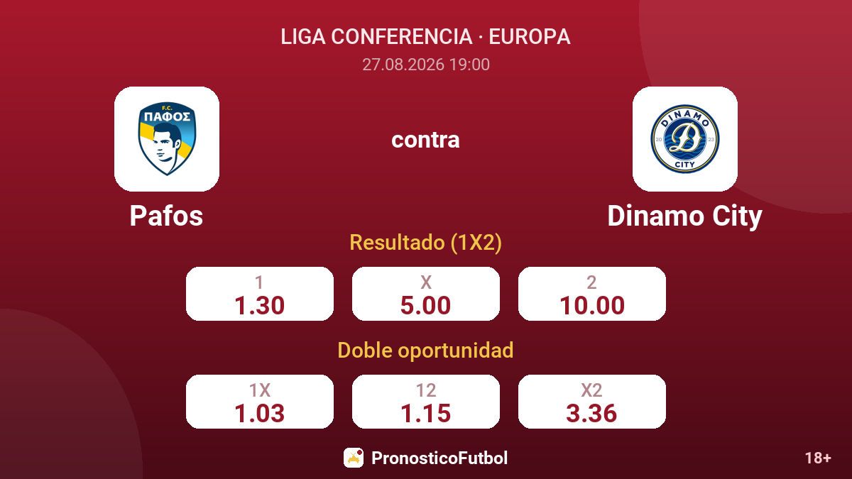 Pafos - Dinamo City — cuotas