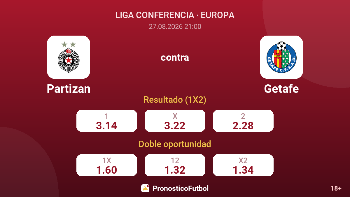 Partizan - Getafe — cuotas