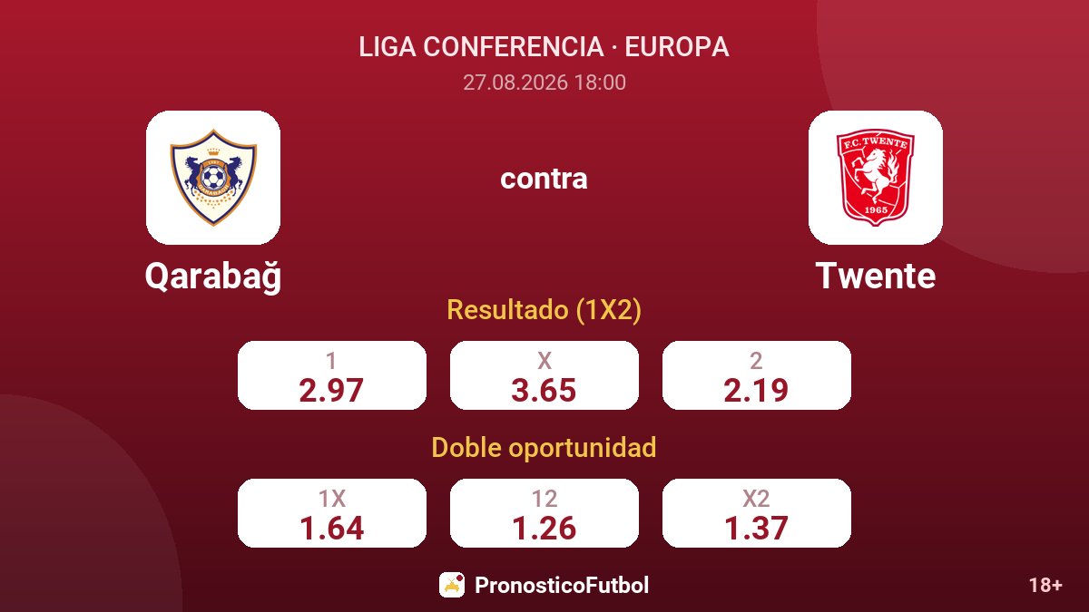 Qarabağ - Twente — cuotas