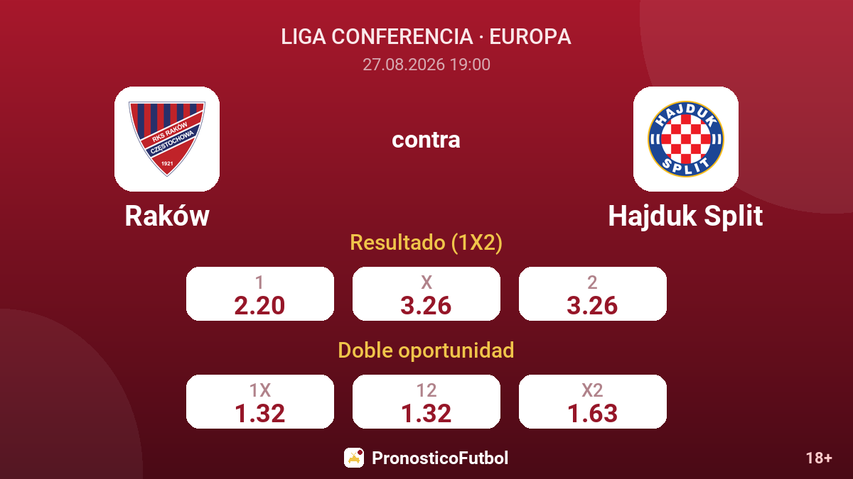 Raków - Hajduk Split — cuotas