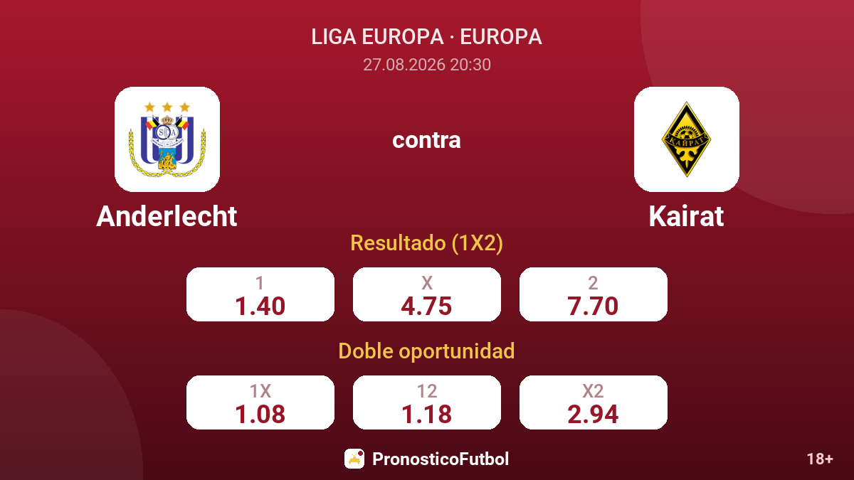 Anderlecht - Kairat — cuotas