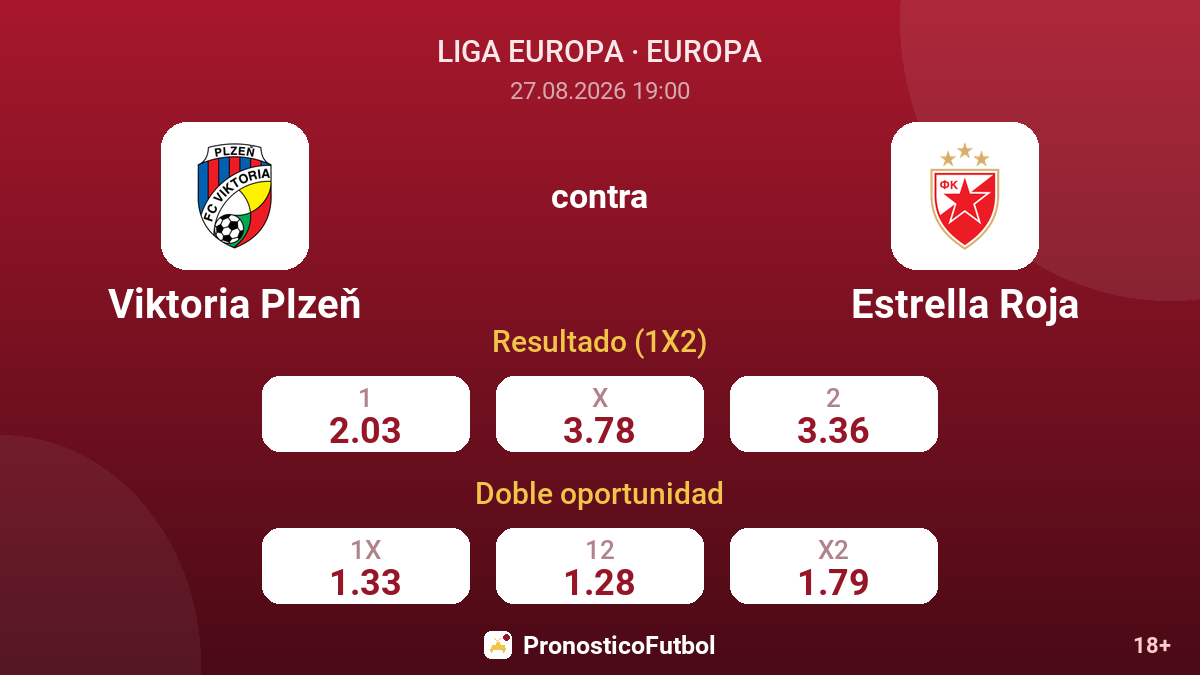 Viktoria Plzeň - Estrella Roja — cuotas