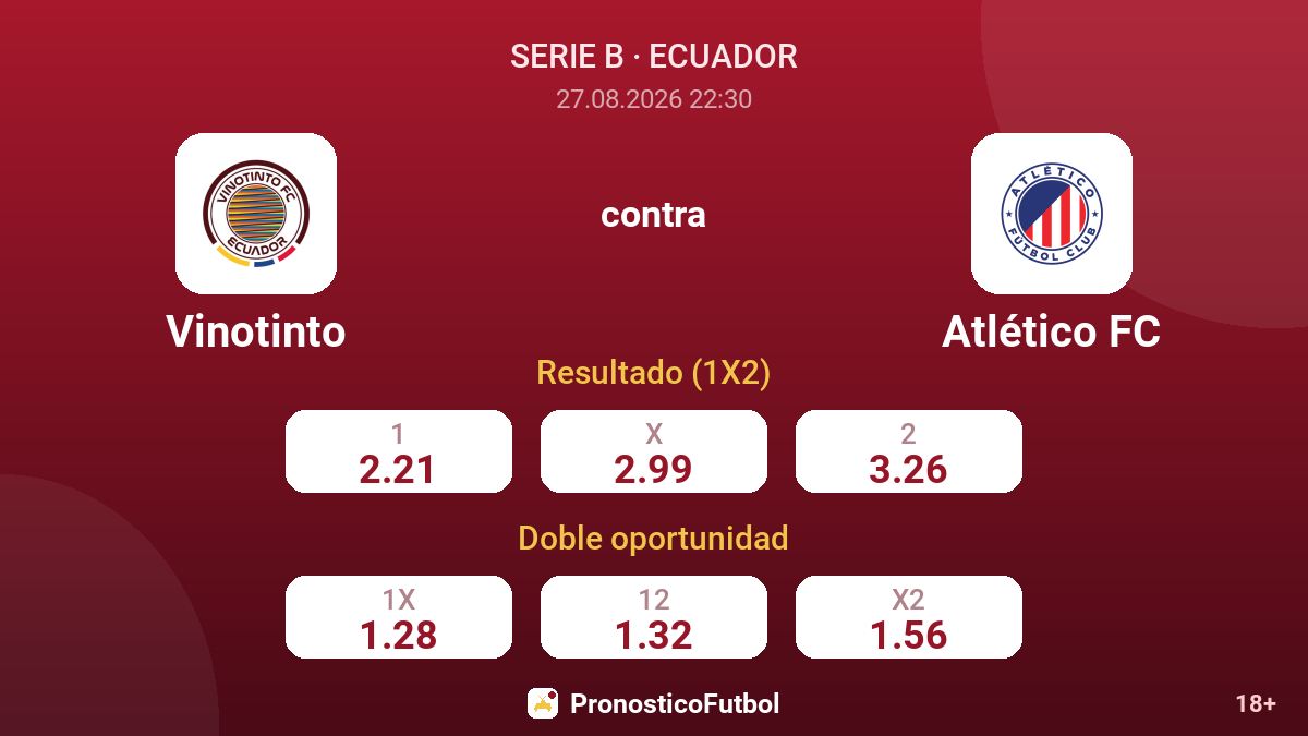 Vinotinto - Atlético FC — cuotas