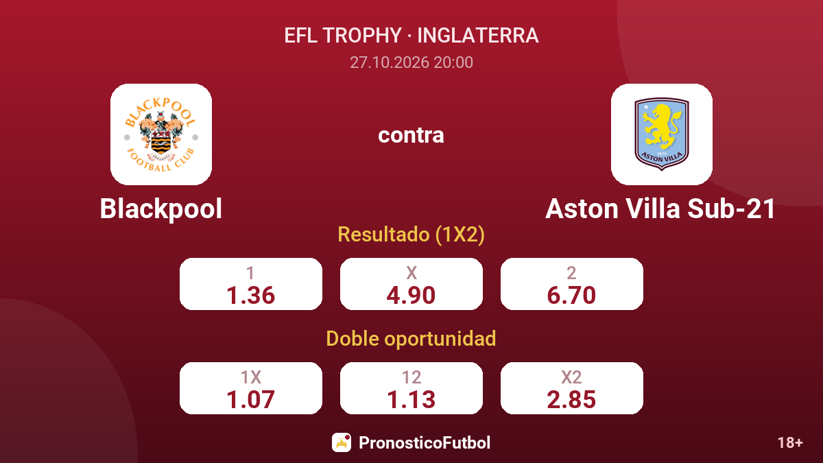 Blackpool - Aston Villa Sub-21 — cuotas