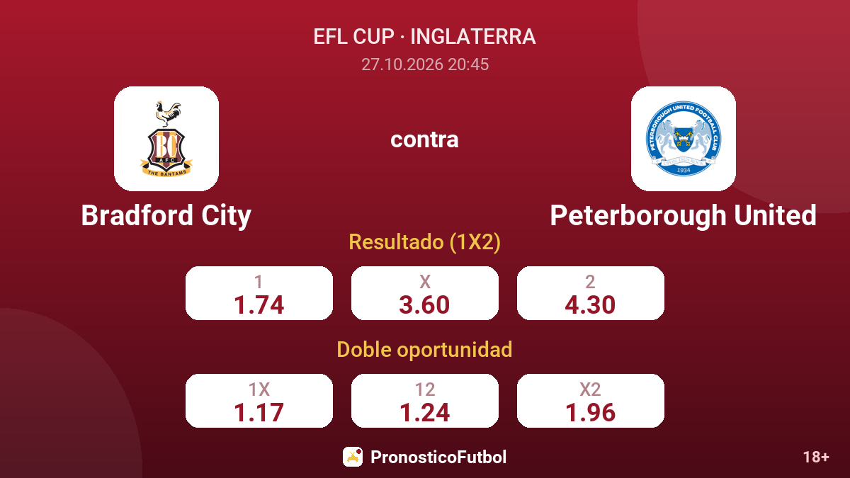 Bradford City - Peterborough United — cuotas