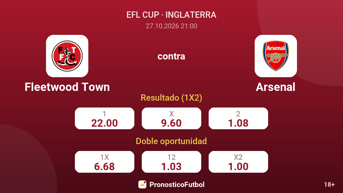 Fleetwood Town - Arsenal — cuotas