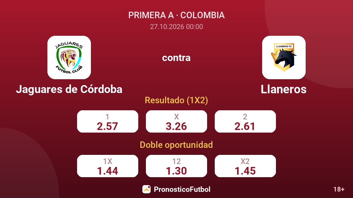 Jaguares de Córdoba - Llaneros — cuotas