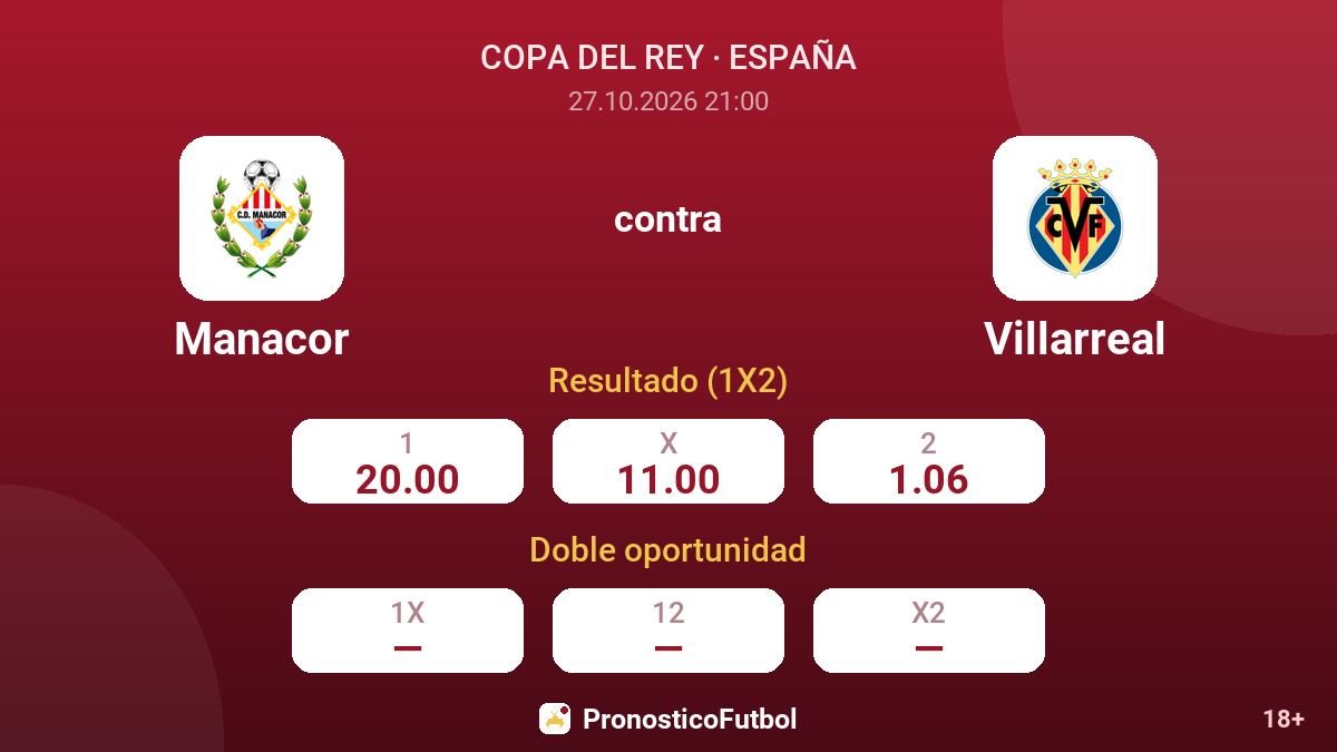 Manacor - Villarreal — cuotas