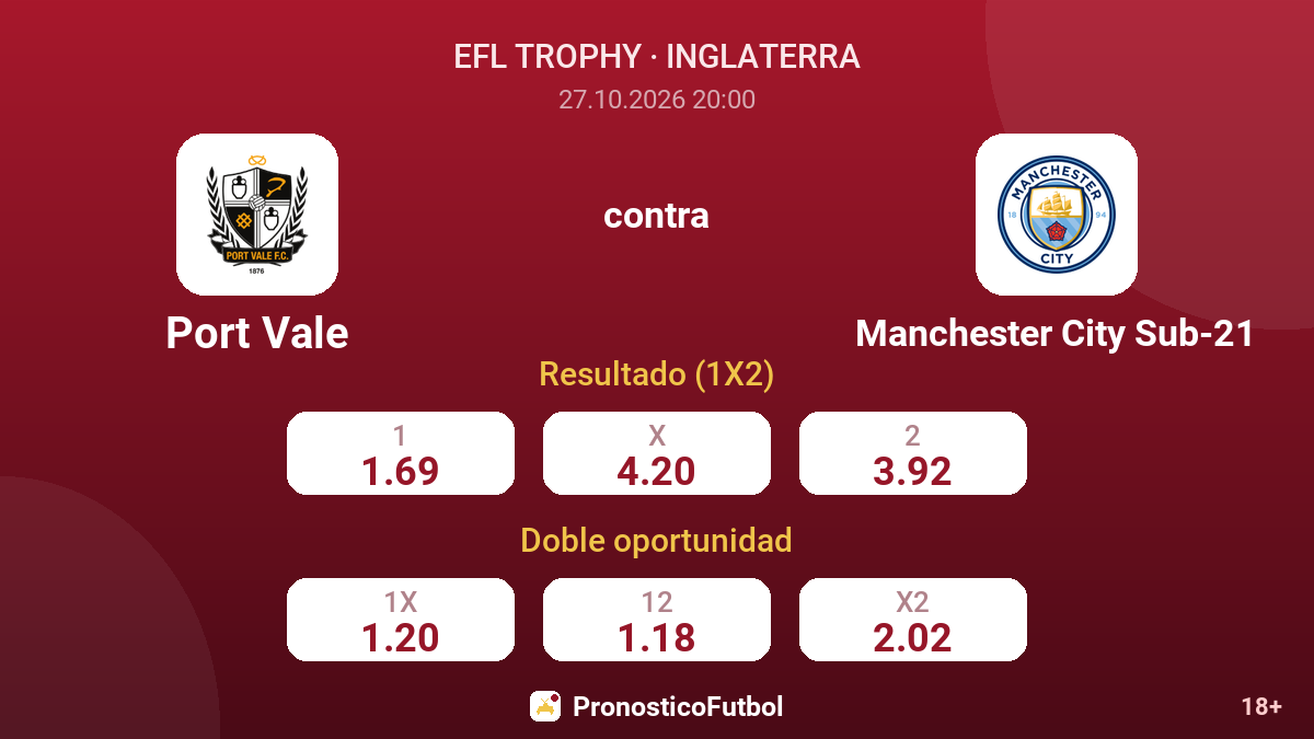 Port Vale - Manchester City Sub-21 — cuotas