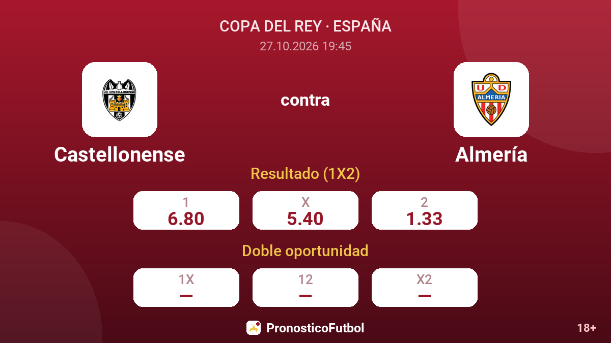 Castellonense - Almería — cuotas