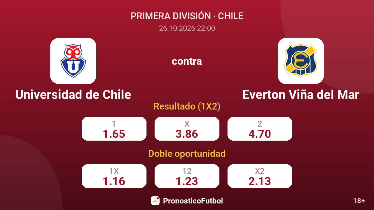 Universidad de Chile - Everton Viña del Mar — cuotas