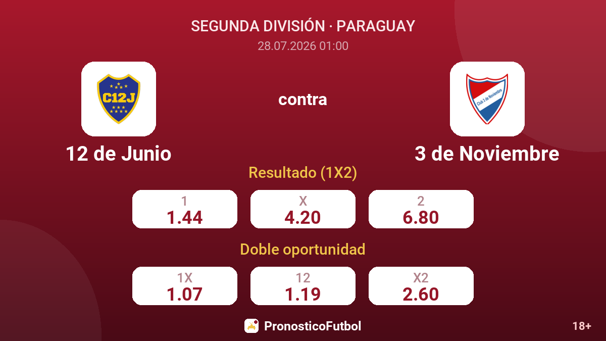 12 de Junio contra 3 de Noviembre — cuotas