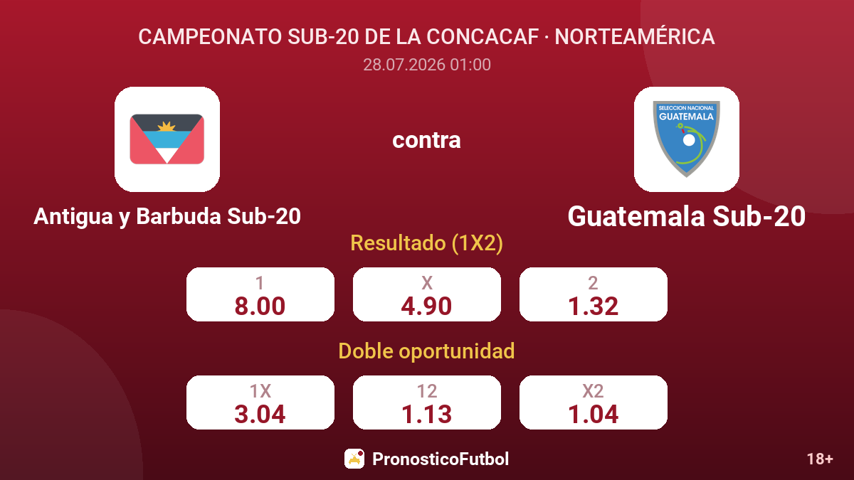 Antigua y Barbuda Sub-20 contra Guatemala Sub-20 — cuotas