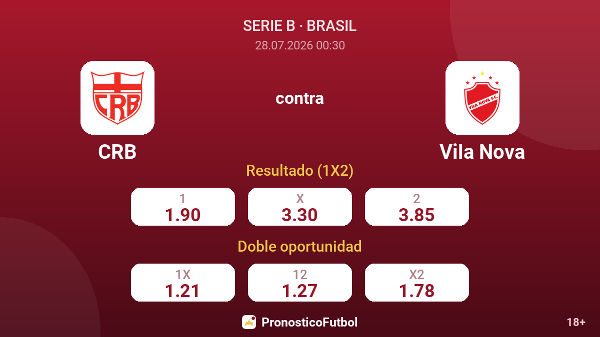 CRB contra Vila Nova — cuotas