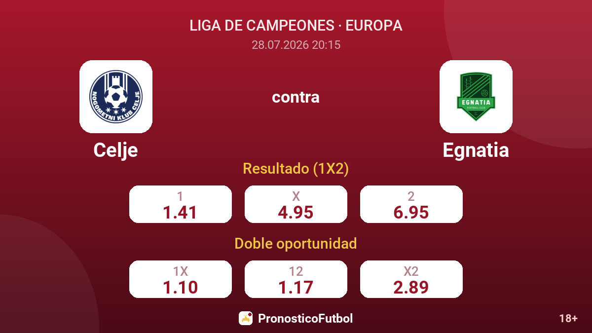 Celje contra Egnatia — cuotas