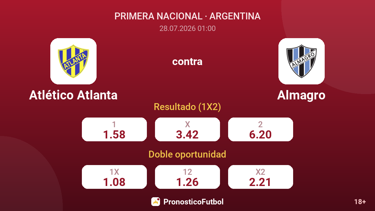 Atlético Atlanta contra Almagro — cuotas