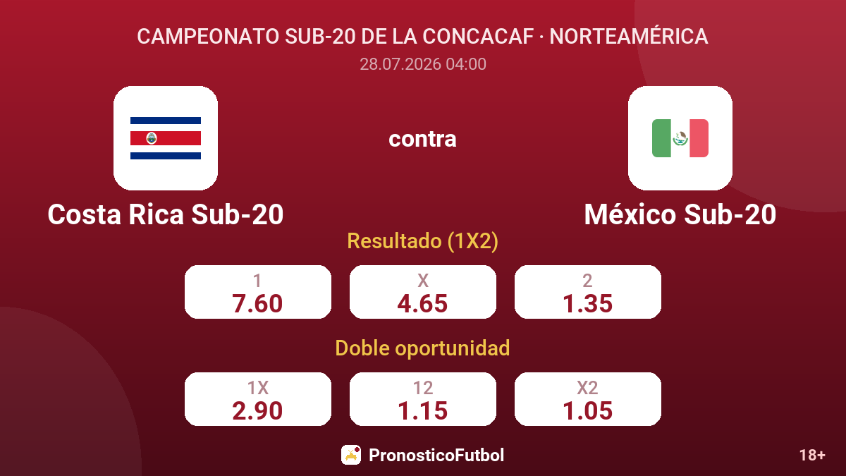 Costa Rica Sub-20 contra México Sub-20 — cuotas