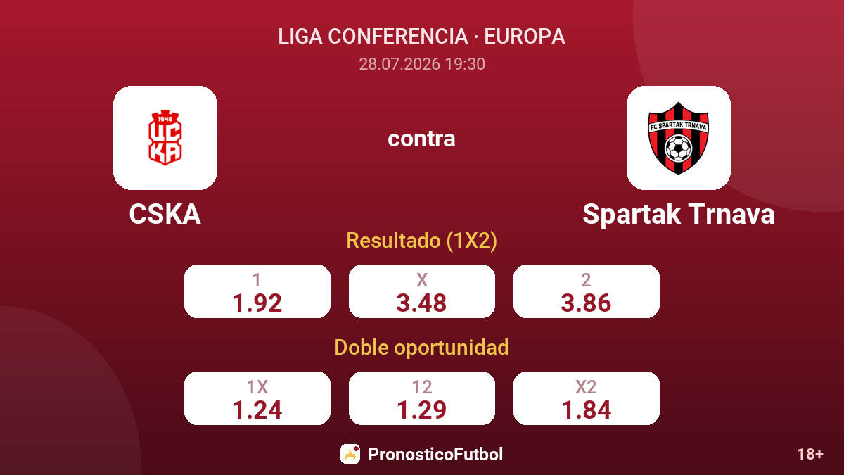 CSKA contra Spartak Trnava — cuotas
