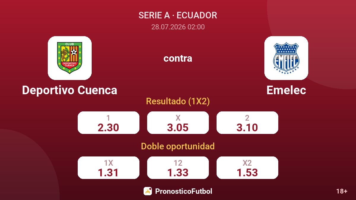 Deportivo Cuenca contra Emelec — cuotas