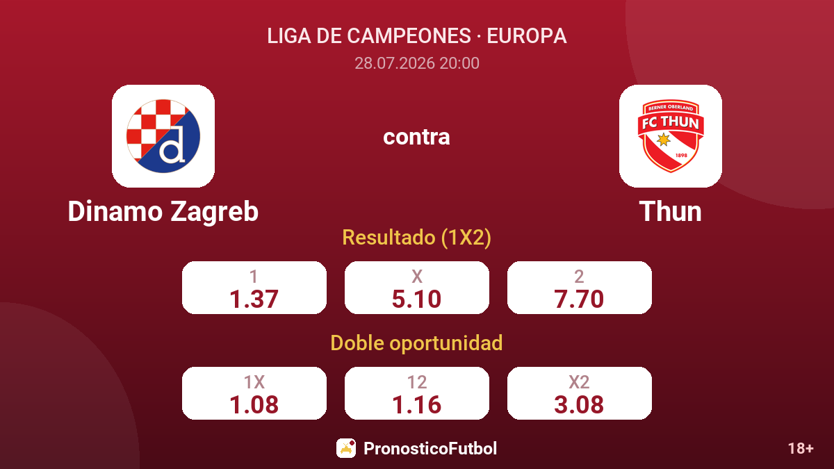 Dinamo Zagreb contra Thun — cuotas