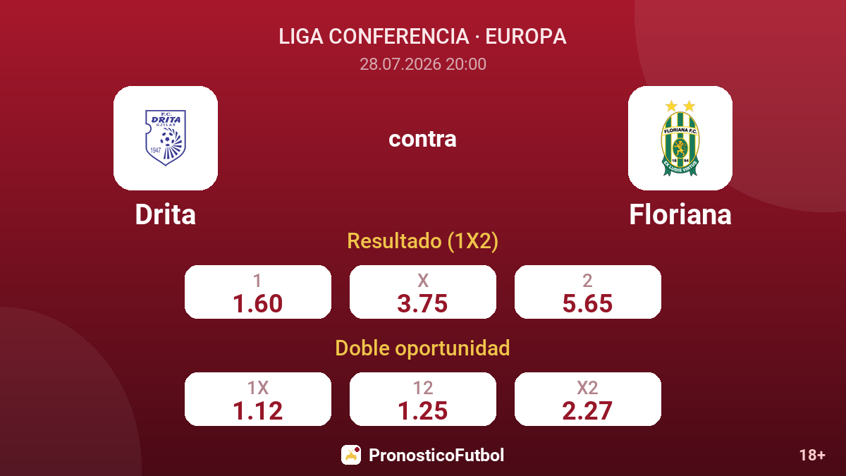 Drita contra Floriana — cuotas