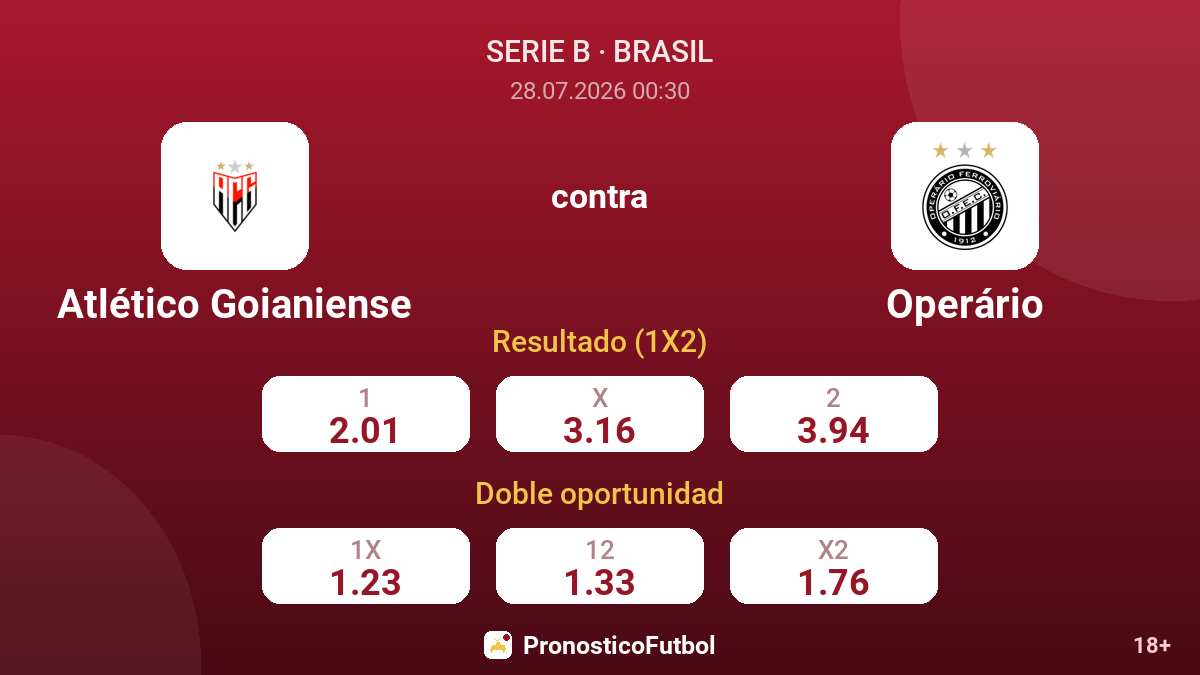 Atlético Goianiense contra Operário — cuotas