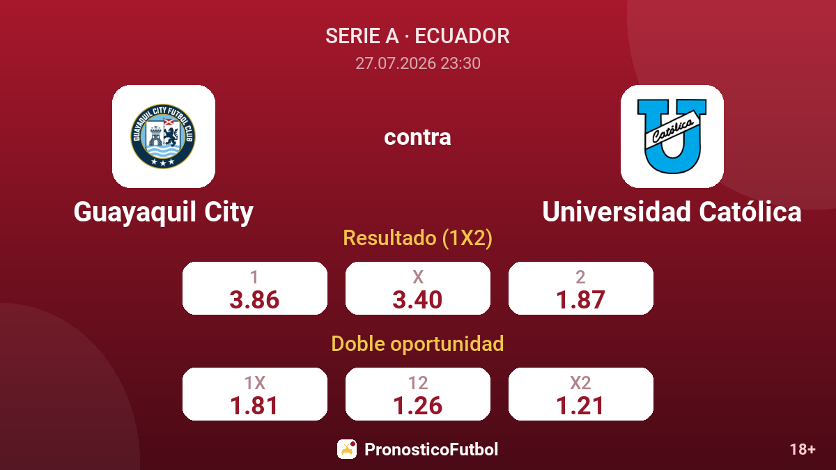 Guayaquil City contra Universidad Católica — cuotas