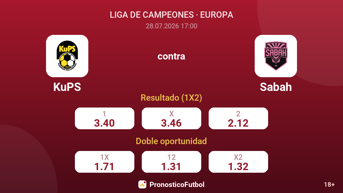 KuPS contra Sabah — cuotas
