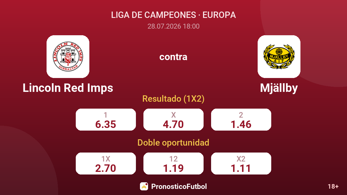Lincoln Red Imps contra Mjällby — cuotas