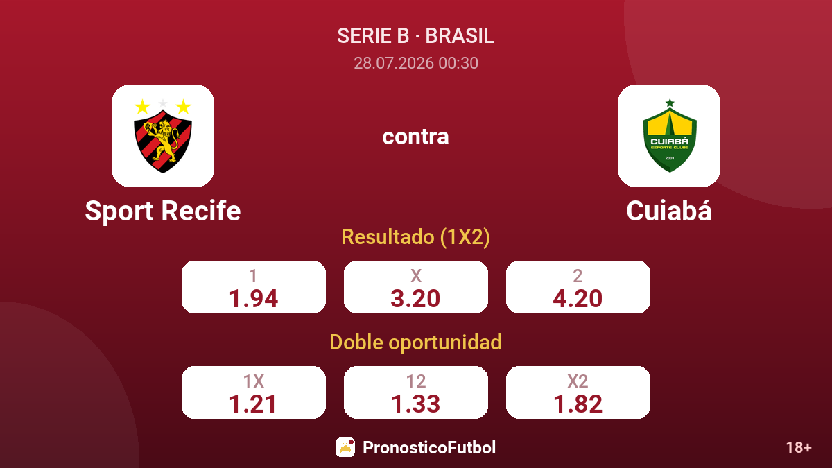 Sport Recife contra Cuiabá — cuotas