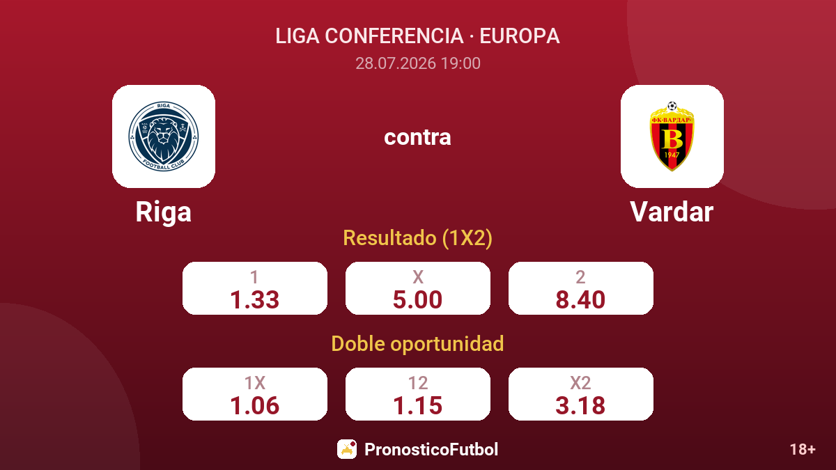 Riga contra Vardar — cuotas