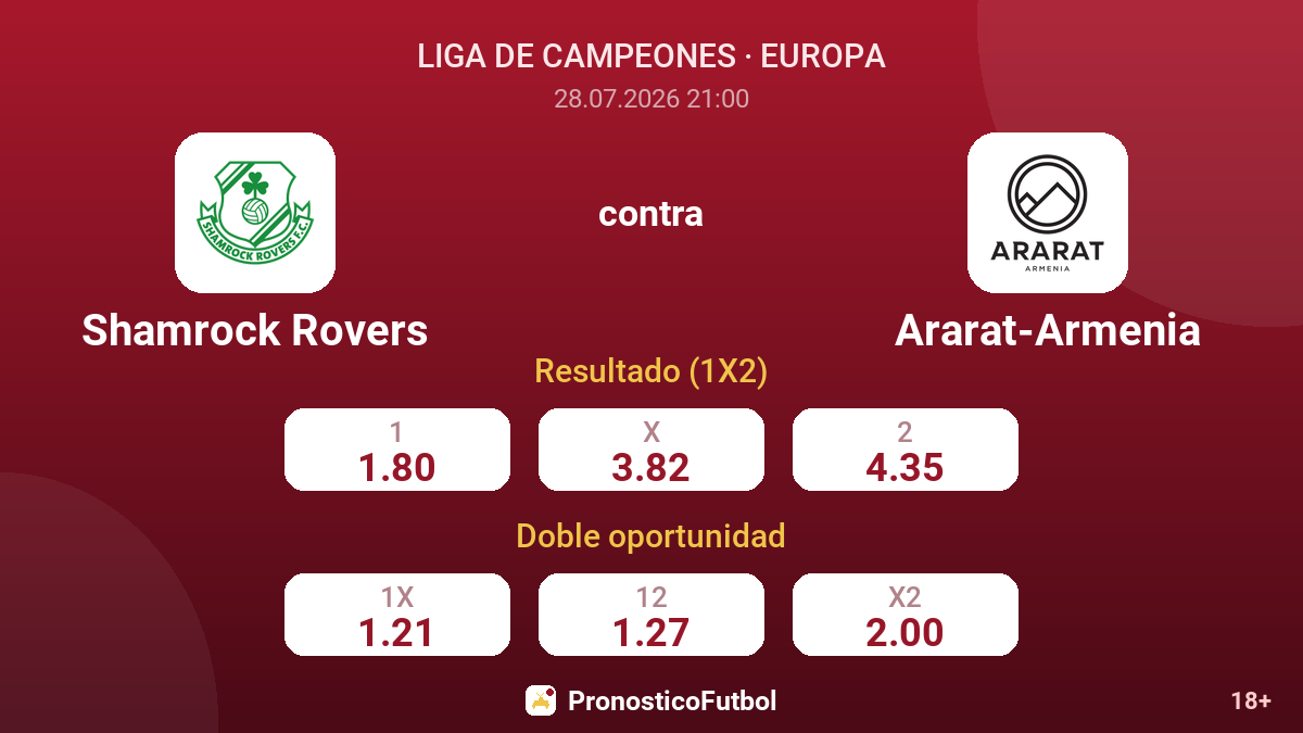 Shamrock Rovers contra Ararat-Armenia — cuotas