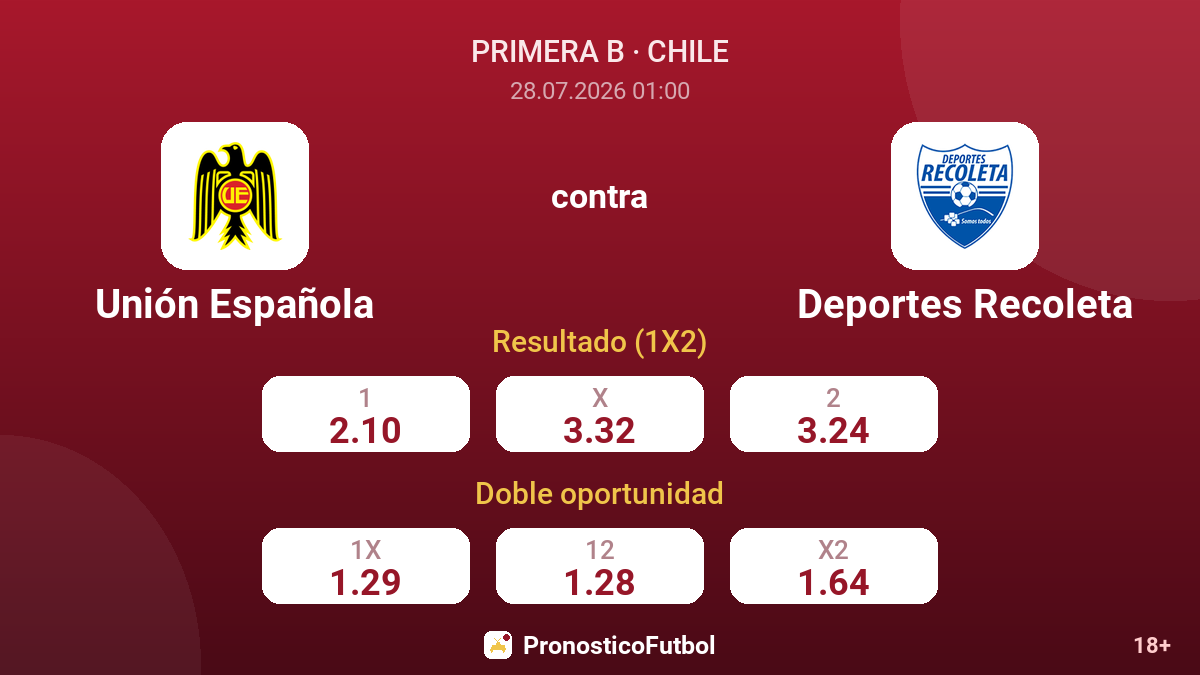 Unión Española contra Deportes Recoleta — cuotas