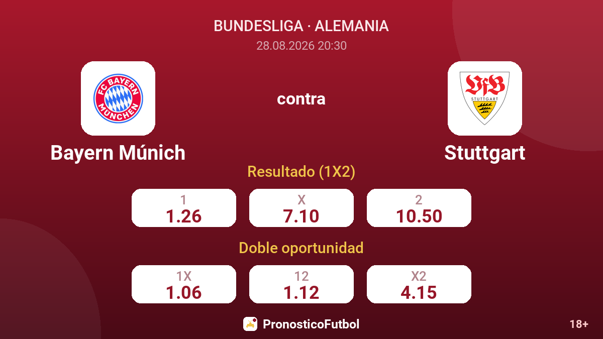 Bayern Múnich - Stuttgart — cuotas