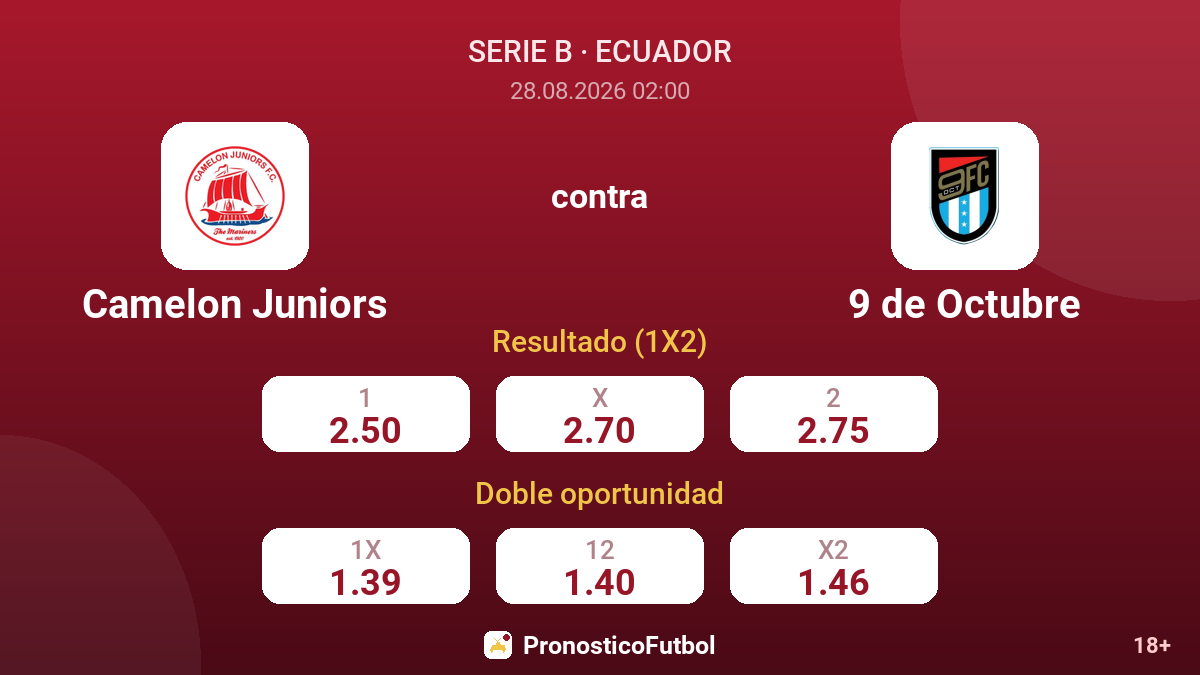 Camelon Juniors - 9 de Octubre — cuotas