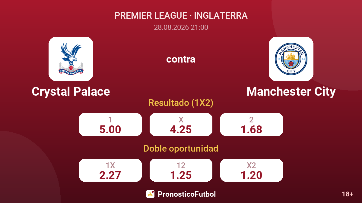Crystal Palace - Manchester City — cuotas