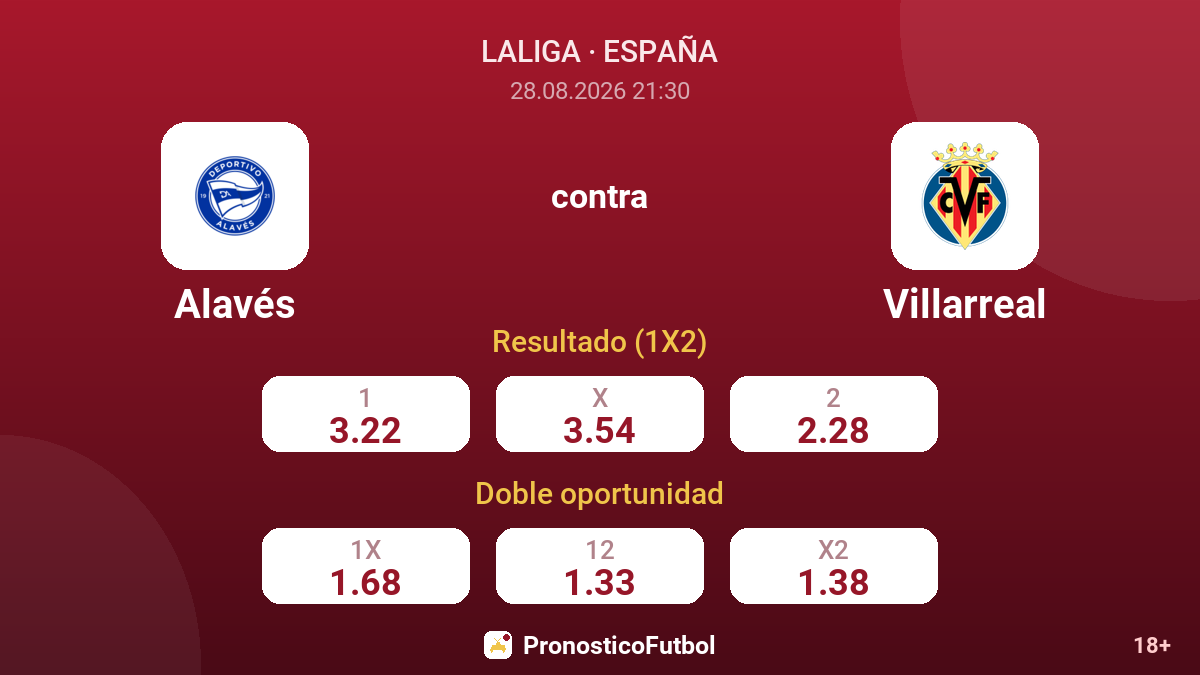 Alavés - Villarreal — cuotas