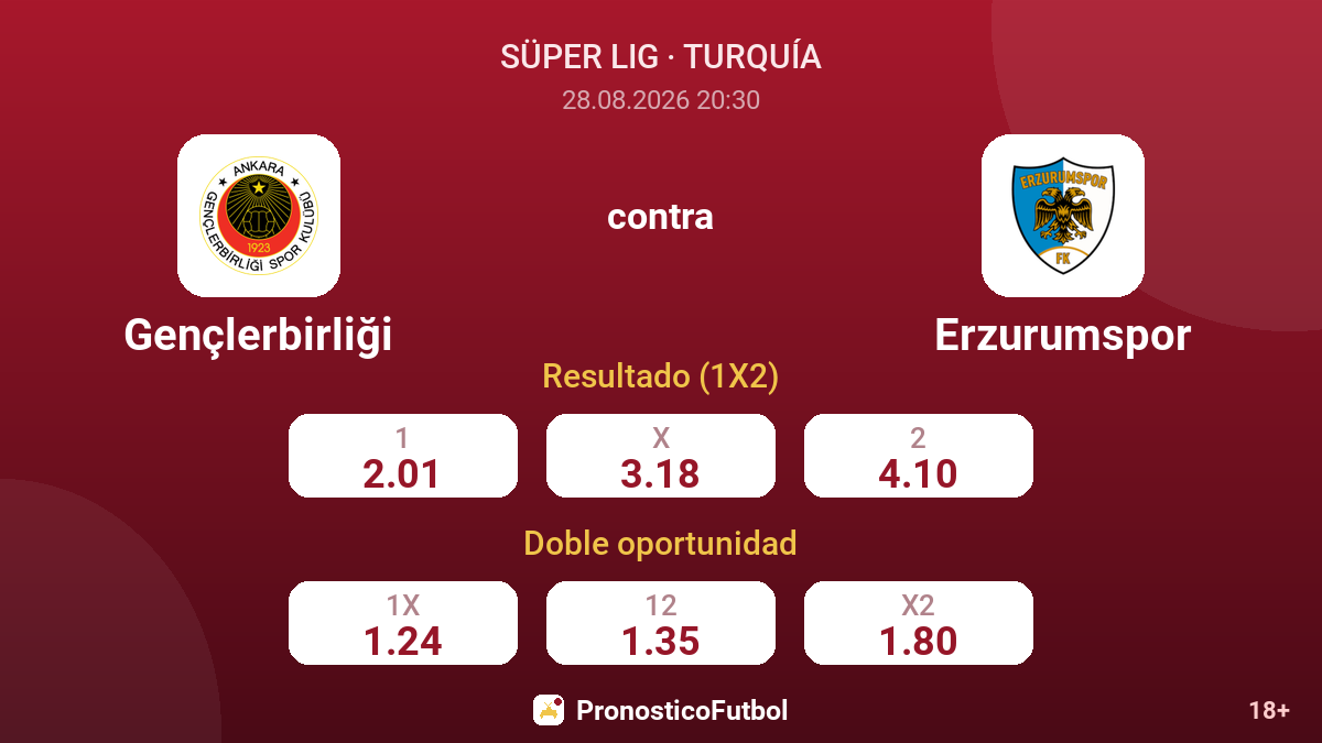 Gençlerbirliği - Erzurumspor — cuotas