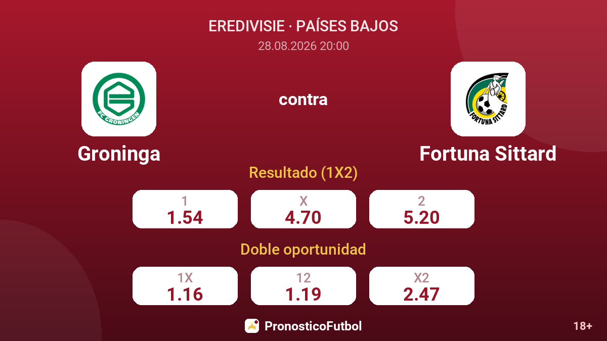 Groninga - Fortuna Sittard — cuotas