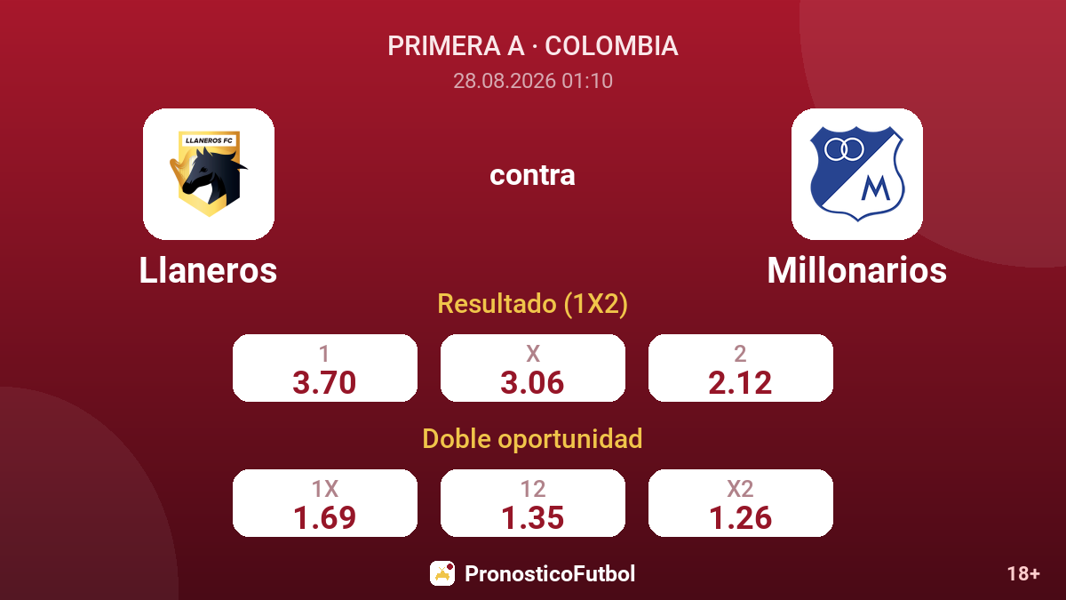 Llaneros - Millonarios — cuotas
