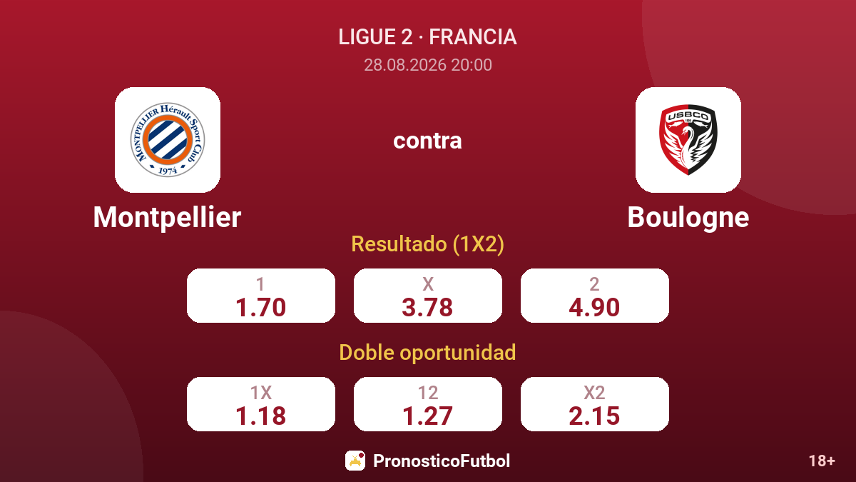 Montpellier - Boulogne — cuotas