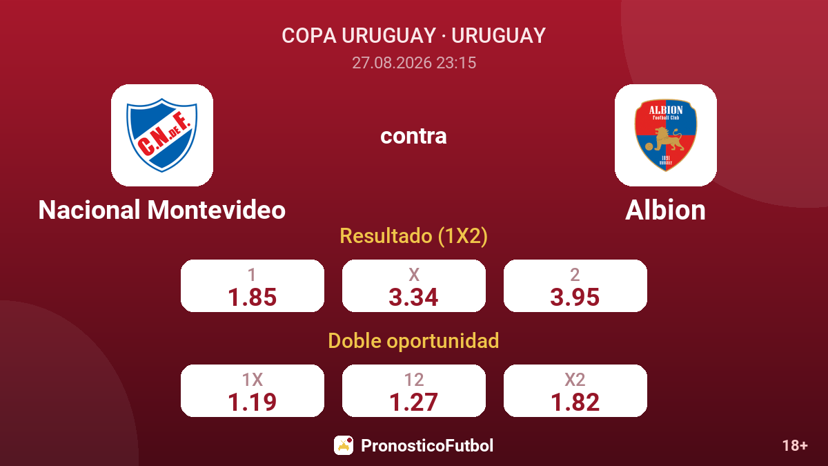 Nacional Montevideo - Albion — cuotas