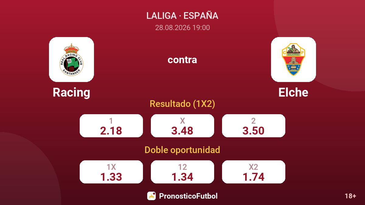 Racing - Elche — cuotas