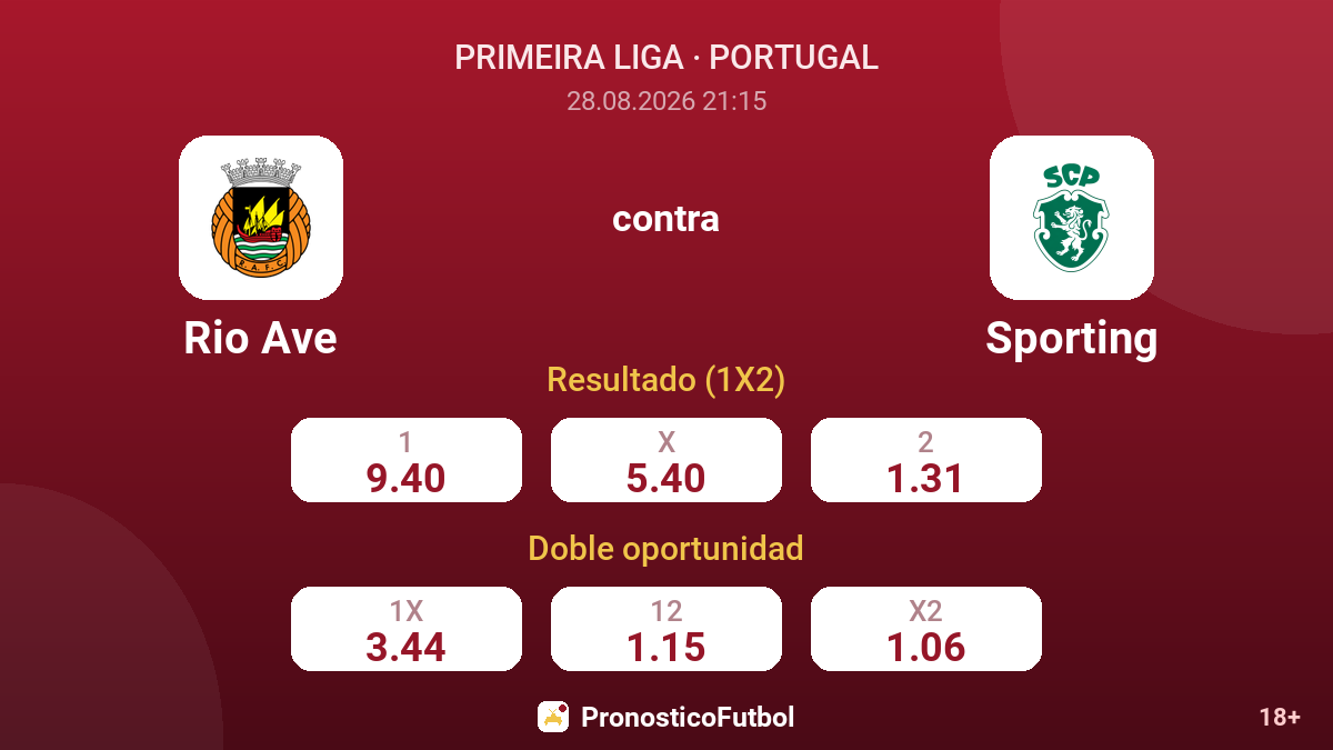 Rio Ave - Sporting — cuotas
