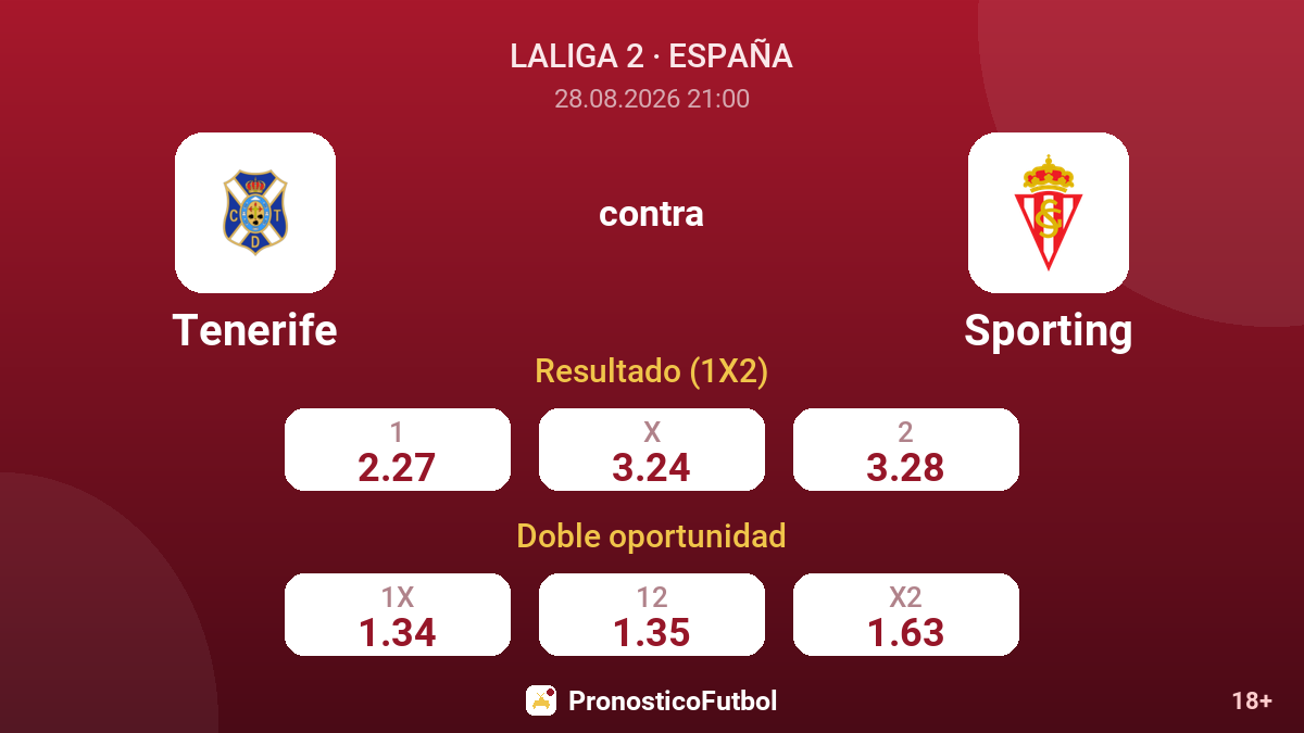 Tenerife - Sporting — cuotas