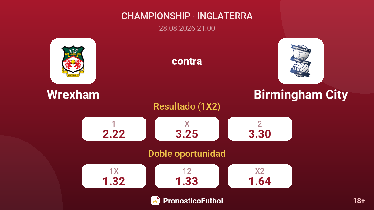 Wrexham - Birmingham City — cuotas