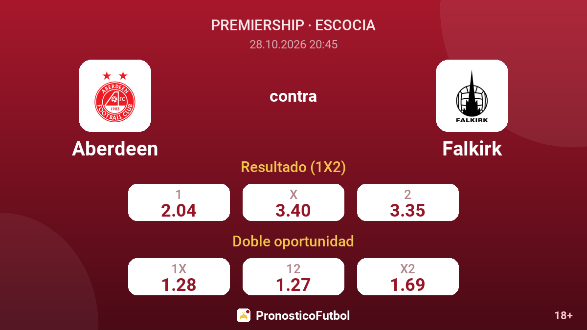 Aberdeen - Falkirk — cuotas
