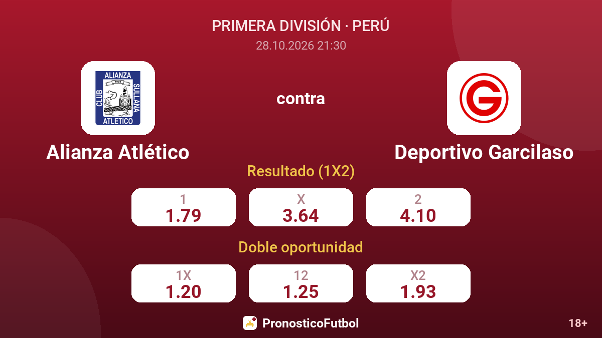 Alianza Atlético - Deportivo Garcilaso — cuotas