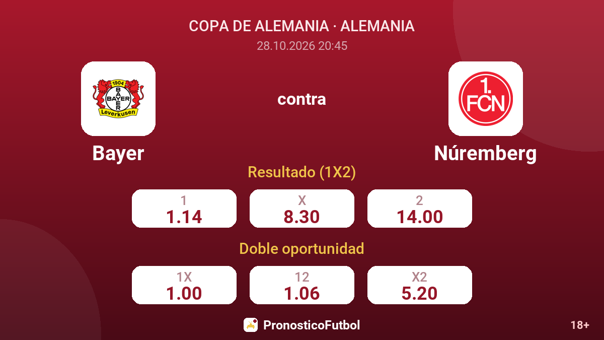 Bayer - Núremberg — cuotas